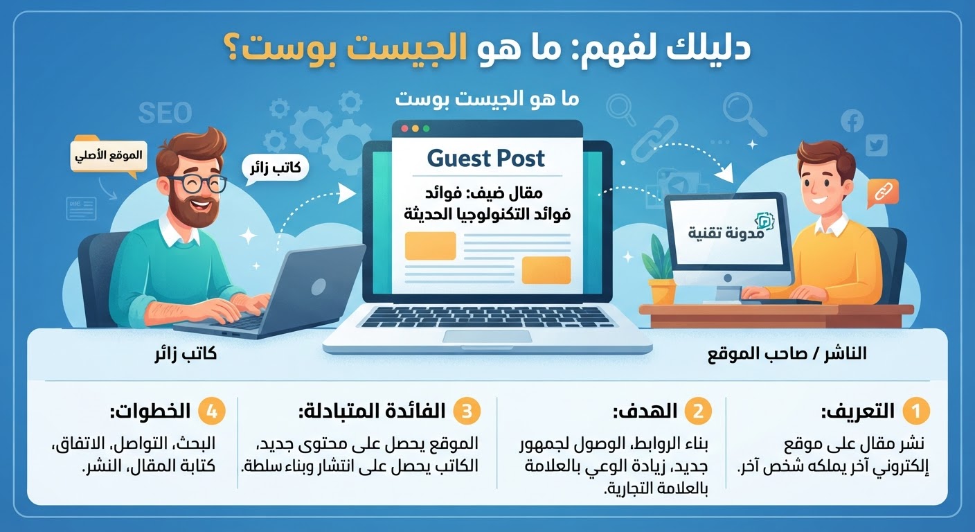 ما هو الجيست بوست: دليلك الشامل لاحتراف التسويق بالمحتوى